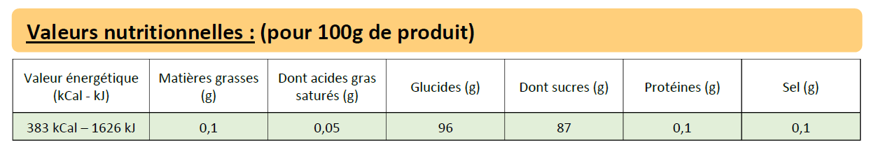 Sucre D'Orge Canne Framboise 28G - FINABEIL / FAMILLE PERRONNEAU